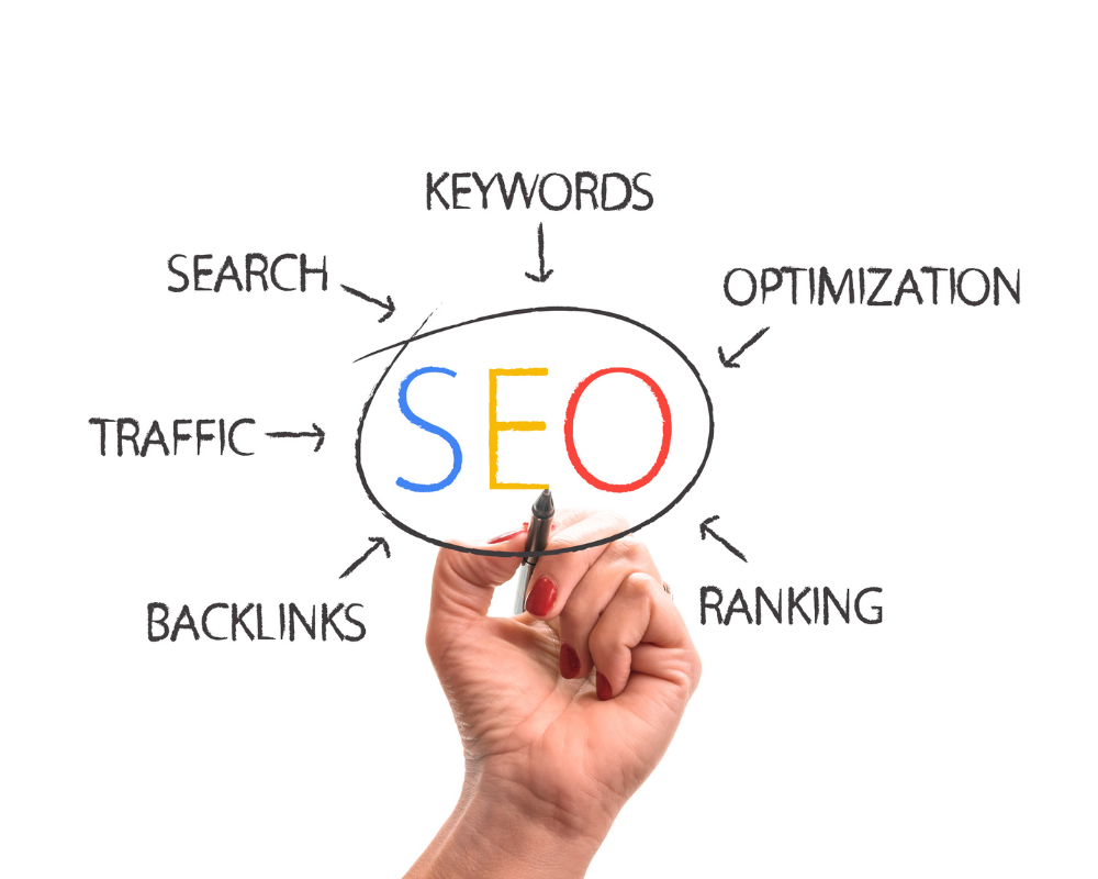 The Best SEO Company in Boca Raton